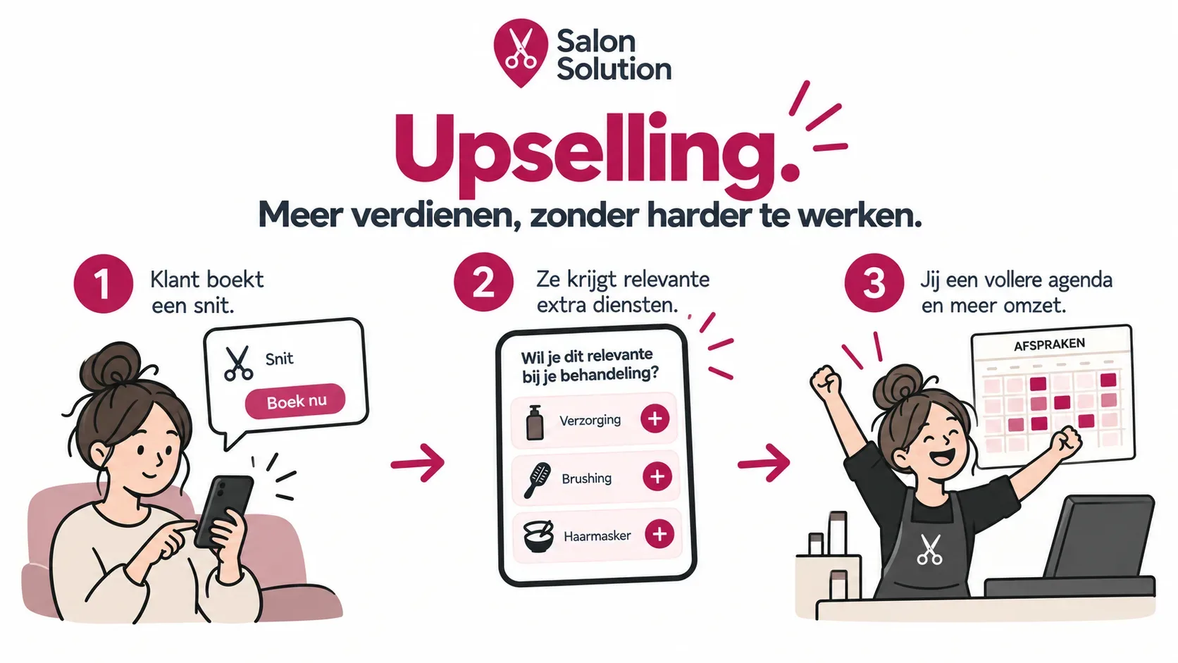 Je boekingspagina verkoopt je verzorgingen mee